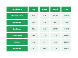 Chart showing pricing for household appliance's energy usage